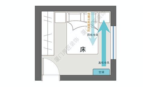 頭睡床尾|睡床头和睡床尾有什么讲究